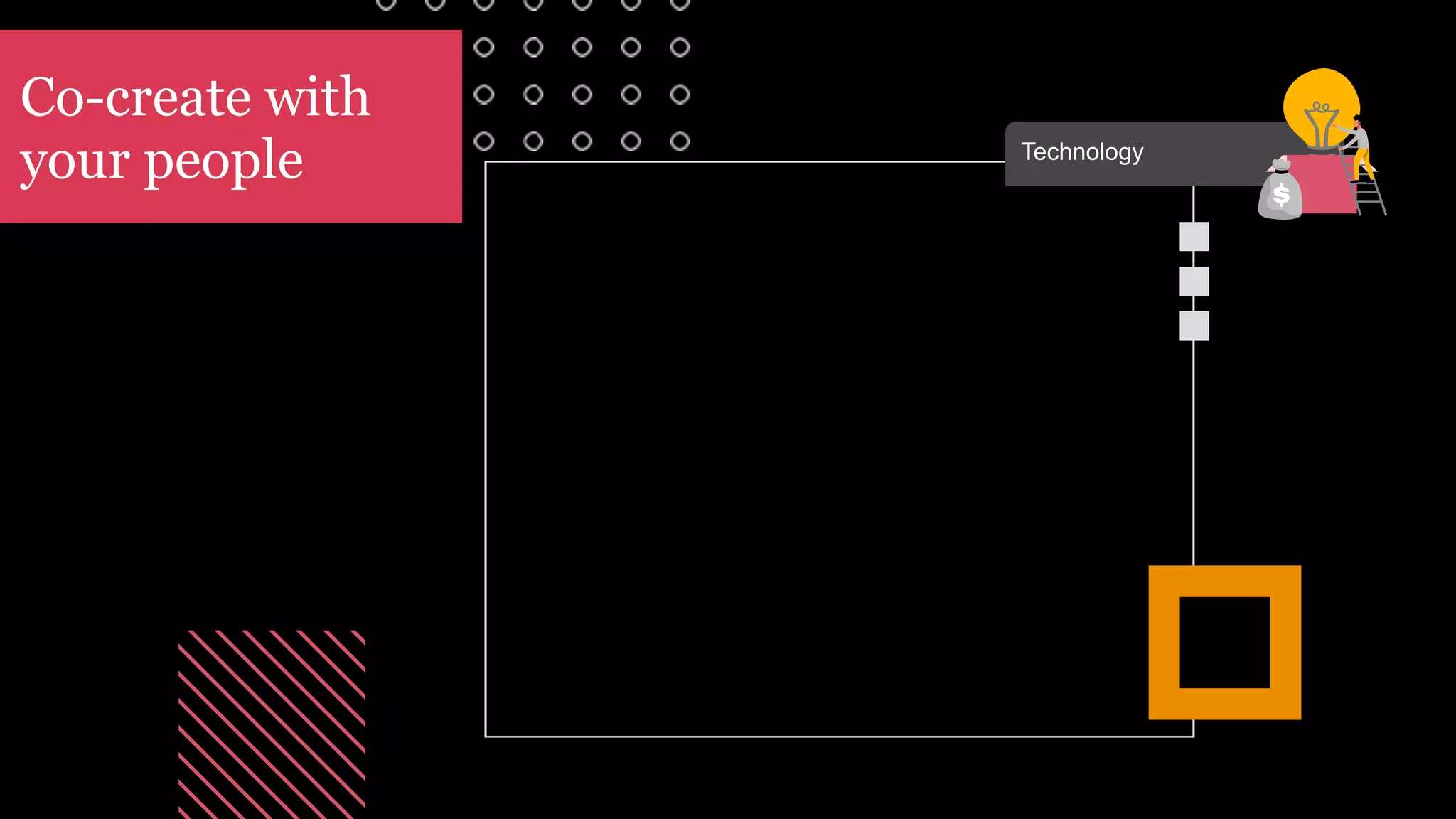 Co-create with
your people Technology
 