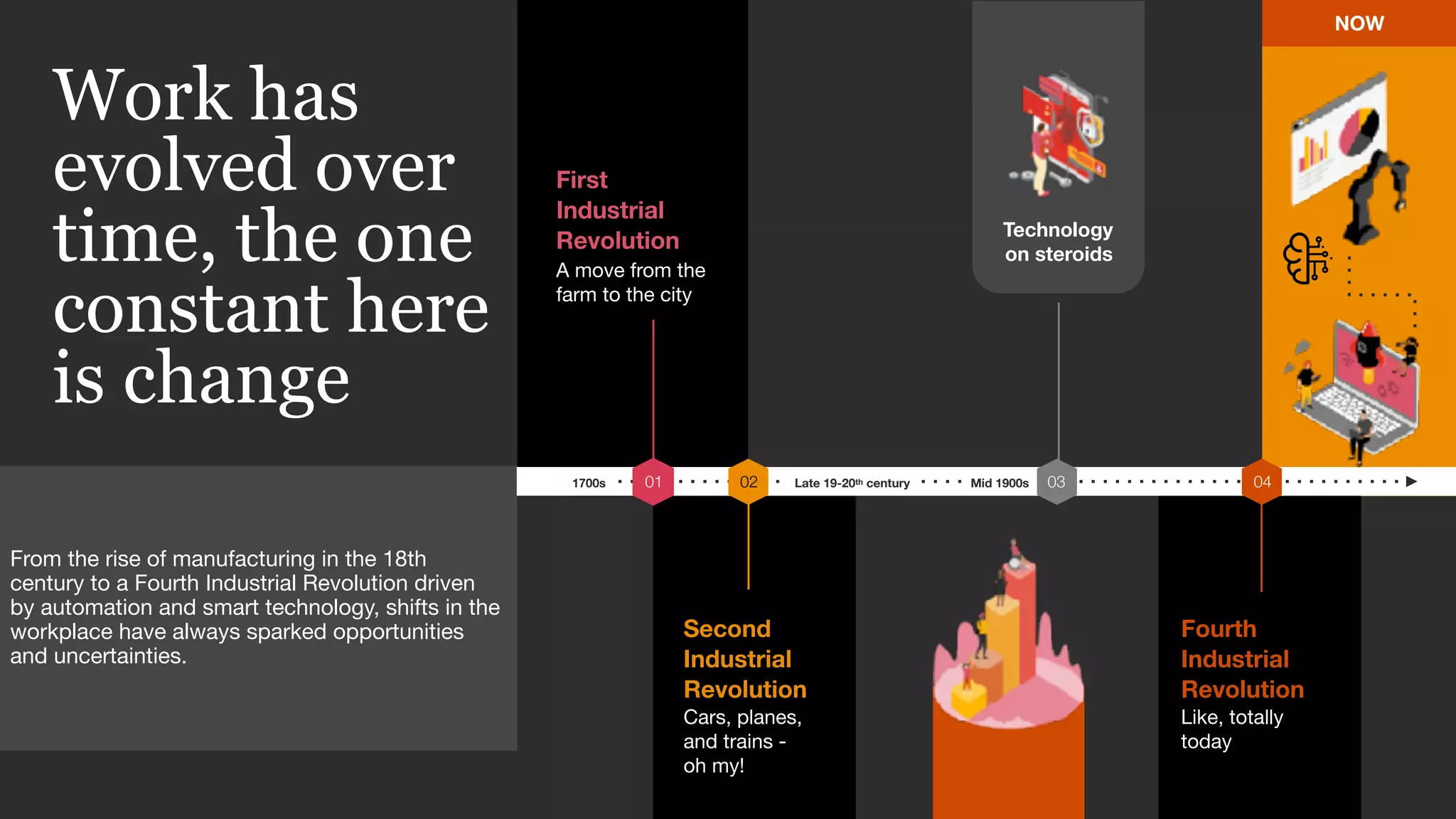 From the rise of manufacturing in the 18th
century to a Fourth Industrial Revolution driven
by automation and smart technology, shifts in the
workplace have always sparked opportunities
and uncertainties.
Fourth
Industrial
Revolution
Like, totally
today
Second
Industrial
Revolution
Cars, planes,
and trains -  
oh my!
First
Industrial
Revolution
A move from the
farm to the city
1700s Late 19-20th century Mid 1900s
Work has
evolved over
time, the one
constant here
is change
NOW
01 02 04
Technology
on steroids
03
 