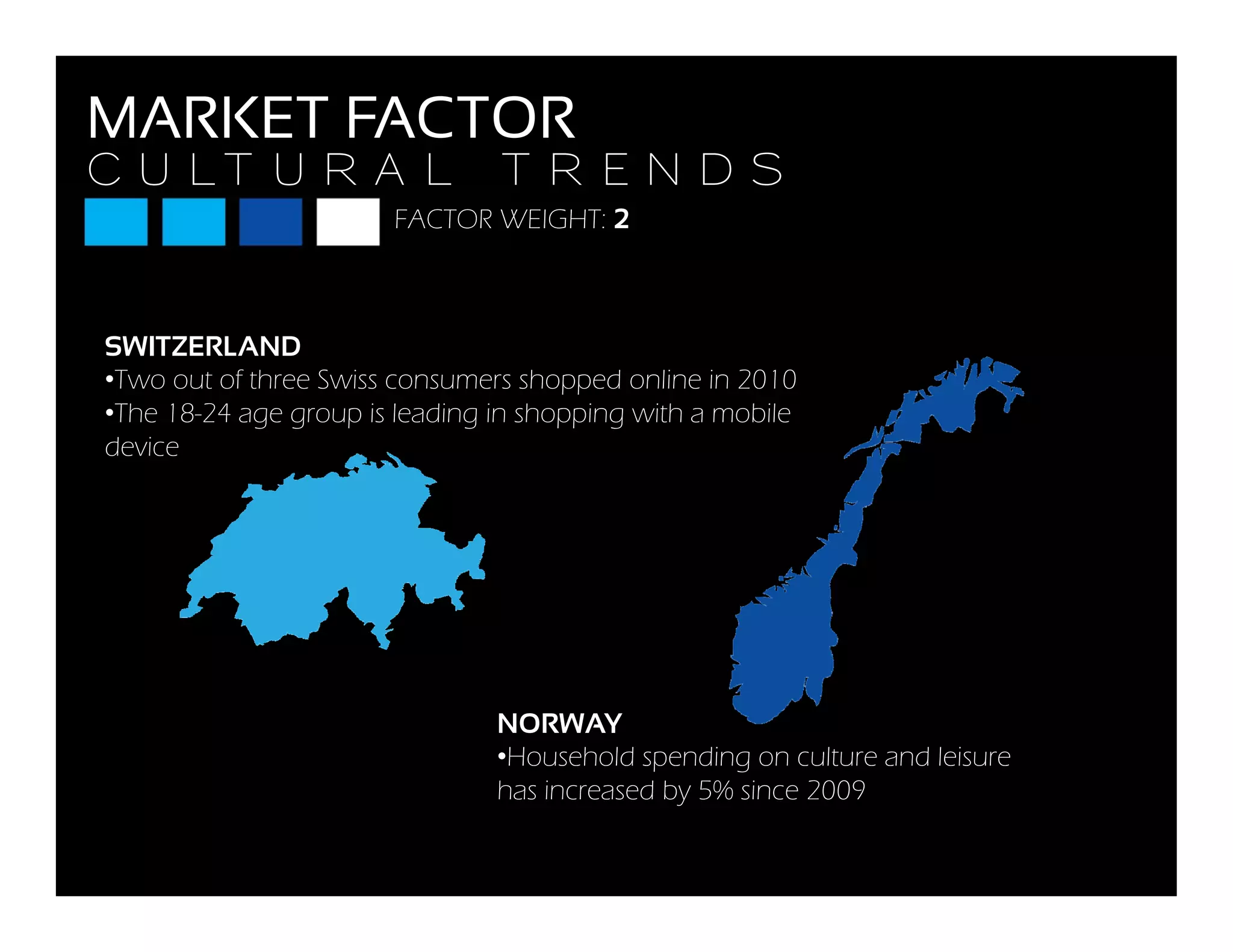C U LT U R A L T R E N D S
MARKET FACTOR
C U LT U R A L T R E N D S
FACTOR WEIGHT: 2
SWITZERLAND
•Two out of three Swiss consumers shopped online in 2010
•The 18-24 age group is leading in shopping with a mobile•The 18 24 age group is leading in shopping with a mobile
device
NORWAY
•Household spending on culture and leisure
has increased by 5% since 2009
 