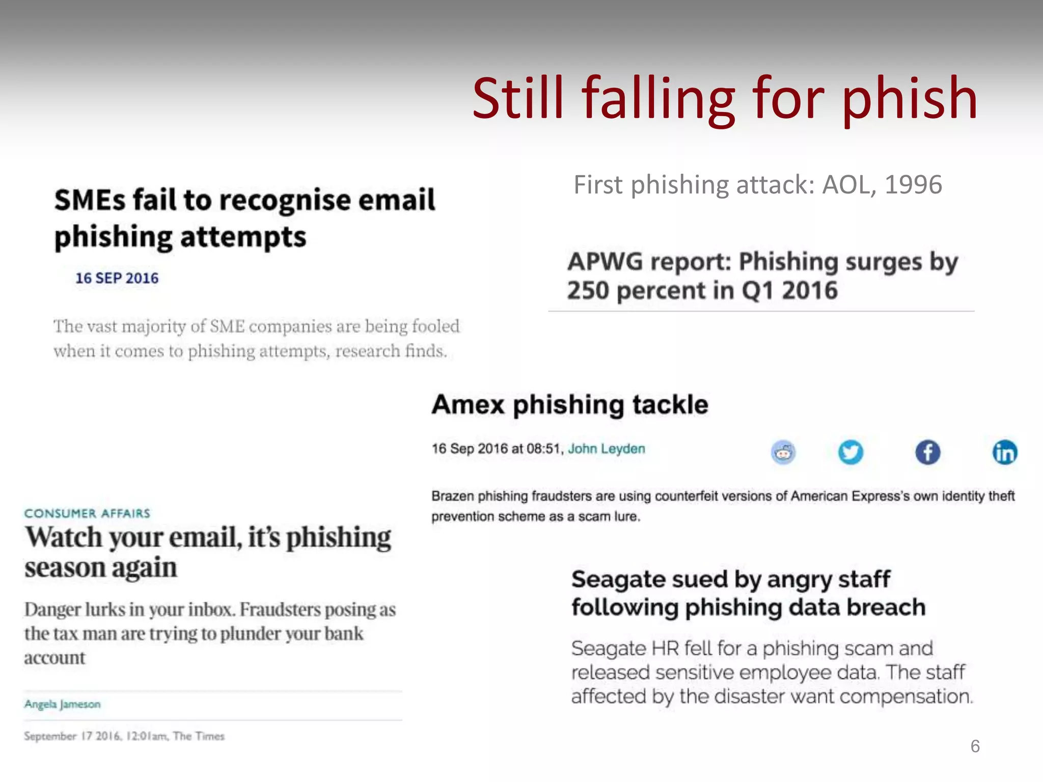 Still falling for phish
First phishing attack: AOL, 1996
6
 
