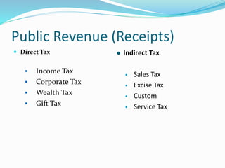 Public Revenue (Receipts)
 Direct Tax
 Income Tax
 Corporate Tax
 Wealth Tax
 Gift Tax
 Indirect Tax
 Sales Tax
 Excise Tax
 Custom
 Service Tax
 