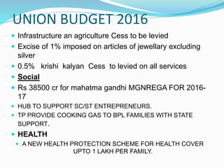 UNION BUDGET 2016
 Infrastructure an agriculture Cess to be levied
 Excise of 1% imposed on articles of jewellary excluding
silver
 0.5% krishi kalyan Cess to levied on all services
 Social
 Rs 38500 cr for mahatma gandhi MGNREGA FOR 2016-
17
 HUB TO SUPPORT SC/ST ENTREPRENEURS.
 TP PROVIDE COOKING GAS TO BPL FAMILIES WITH STATE
SUPPORT.
 HEALTH
 A NEW HEALTH PROTECTION SCHEME FOR HEALTH COVER
UPTO 1 LAKH PER FAMILY.
 