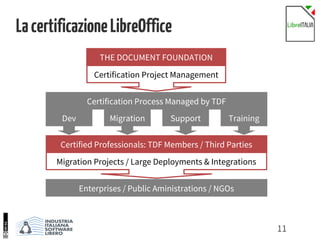 11
LacertificazioneLibreOffice
THE DOCUMENT FOUNDATION
Certification Project Management
Certification Process Managed by TDF
Dev Migration Support Training
Certified Professionals: TDF Members / Third Parties
Migration Projects / Large Deployments & Integrations
Enterprises / Public Aministrations / NGOs
 
