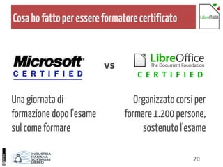 20
Cosahofattoperessereformatorecertificato
Organizzato corsi per
formare 1.200 persone,
sostenuto l'esame
Una giornata di
formazione dopo l'esame
sul come formare
C E R T I F I E D
vs
 