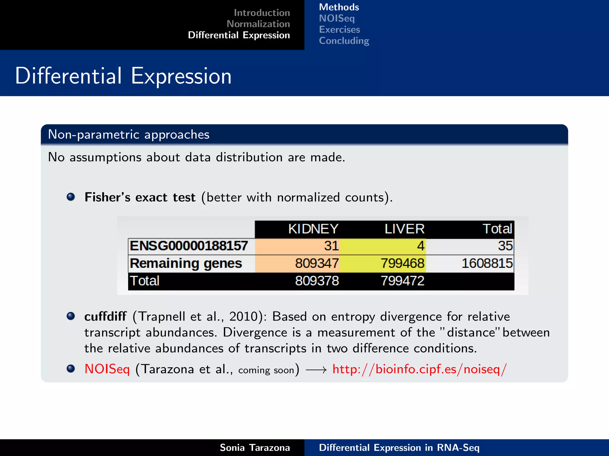 Methods
                                   Introduction
                                                    NOISeq
                                 Normalization
                                                    Exercises
                         Diﬀerential Expression
                                                    Concluding


Diﬀerential Expression

   Non-parametric approaches
   No assumptions about data distribution are made.


        Fisher’s exact test (better with normalized counts).




        cuﬀdiﬀ (Trapnell et al., 2010): Based on entropy divergence for relative
        transcript abundances. Divergence is a measurement of the ”distance”between
        the relative abundances of transcripts in two diﬀerence conditions.
        NOISeq (Tarazona et al.,   coming soon)   −→ http://bioinfo.cipf.es/noiseq/




                               Sonia Tarazona       Diﬀerential Expression in RNA-Seq
 