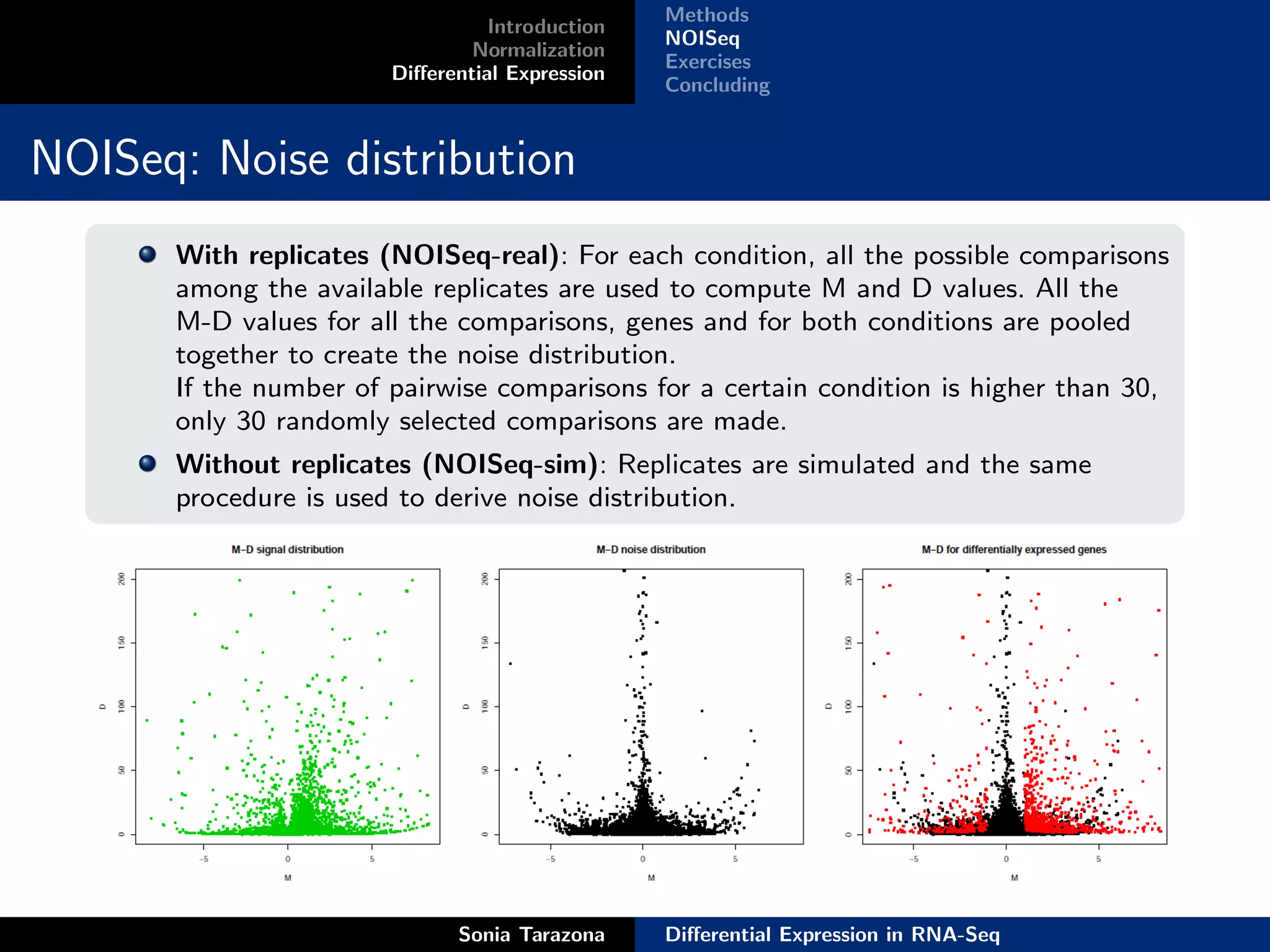 Methods
                                 Introduction
                                                NOISeq
                               Normalization
                                                Exercises
                       Diﬀerential Expression
                                                Concluding


NOISeq: Noise distribution
      With replicates (NOISeq-real): For each condition, all the possible comparisons
      among the available replicates are used to compute M and D values. All the
      M-D values for all the comparisons, genes and for both conditions are pooled
      together to create the noise distribution.
      If the number of pairwise comparisons for a certain condition is higher than 30,
      only 30 randomly selected comparisons are made.
      Without replicates (NOISeq-sim): Replicates are simulated and the same
      procedure is used to derive noise distribution.




                             Sonia Tarazona     Diﬀerential Expression in RNA-Seq
 