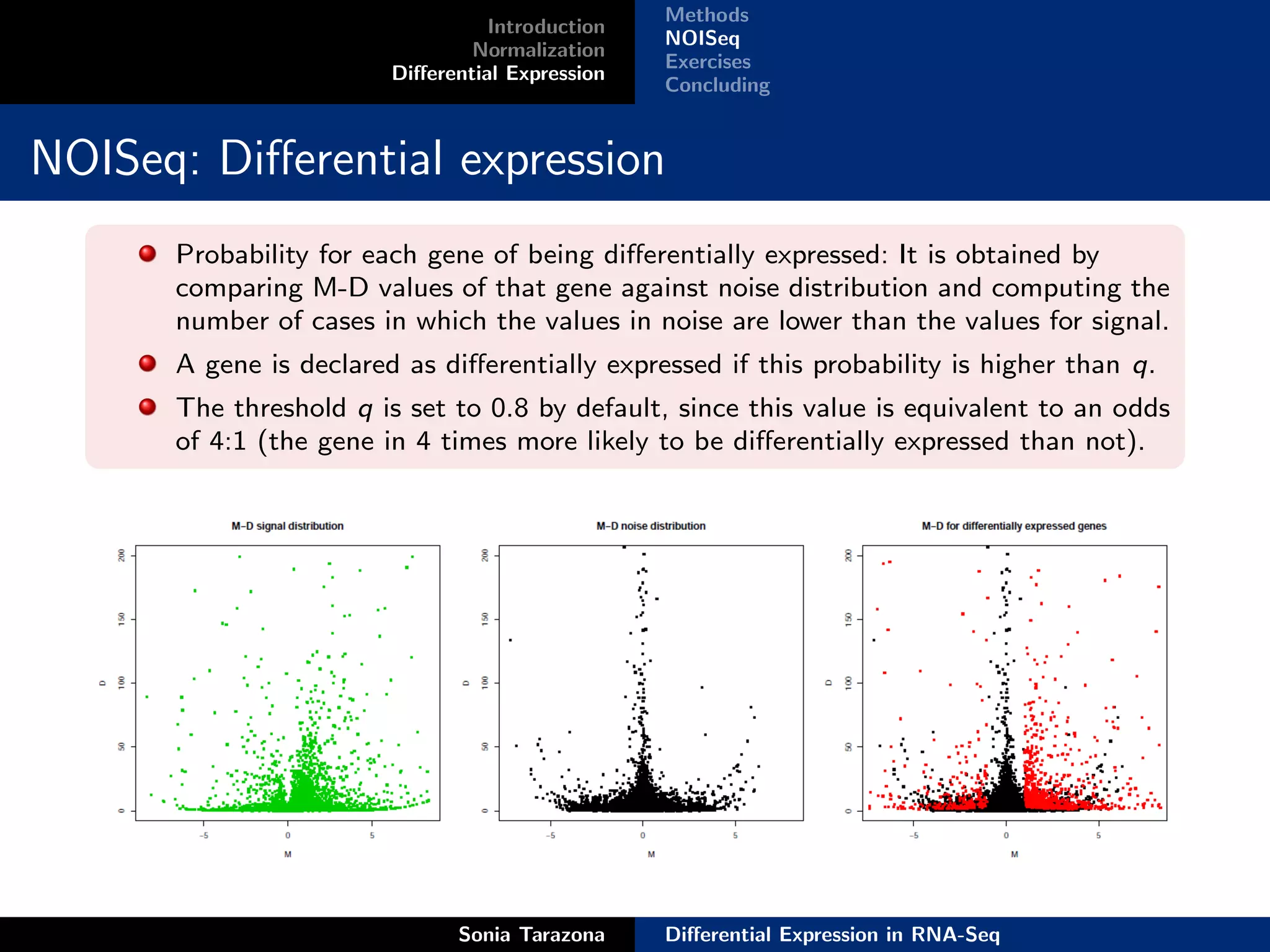 Methods
                                  Introduction
                                                 NOISeq
                                Normalization
                                                 Exercises
                        Diﬀerential Expression
                                                 Concluding


NOISeq: Diﬀerential expression
      Probability for each gene of being diﬀerentially expressed: It is obtained by
      comparing M-D values of that gene against noise distribution and computing the
      number of cases in which the values in noise are lower than the values for signal.
      A gene is declared as diﬀerentially expressed if this probability is higher than q.
      The threshold q is set to 0.8 by default, since this value is equivalent to an odds
      of 4:1 (the gene in 4 times more likely to be diﬀerentially expressed than not).




                              Sonia Tarazona     Diﬀerential Expression in RNA-Seq
 