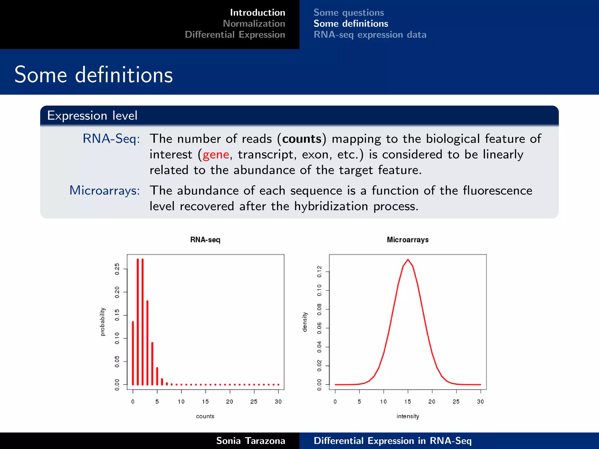 Introduction   Some questions
                                  Normalization    Some deﬁnitions
                          Diﬀerential Expression   RNA-seq expression data



Some deﬁnitions
   Expression level
         RNA-Seq: The number of reads (counts) mapping to the biological feature of
                  interest (gene, transcript, exon, etc.) is considered to be linearly
                  related to the abundance of the target feature.
      Microarrays: The abundance of each sequence is a function of the ﬂuorescence
                   level recovered after the hybridization process.




                                Sonia Tarazona     Diﬀerential Expression in RNA-Seq
 