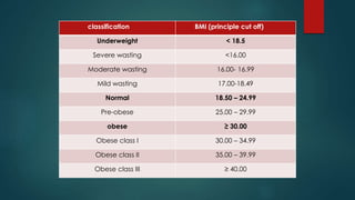 Bariatric surgery by Dr B D Soni, army hospital | PPTX | Digestive ...