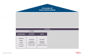 September 16, 2019
THE HOUSE OF 
SONIC BRAND DESIGN
AURAL STYLE
Tone Vernacular Literacy Language
VOICE
Human Machine
AUDIO STYLE
Music Mnemonics Foley
OUTPUTS
1st Party 3rd Party
ADVERTISING CONTENT BOTS SEARCH ASSISTANTS APPS
Television

Radio

Digital 

(e.g. Spotify)

In-Game
Podcasts

Branded
Entertainment

Online Video
Chat Bots

Branded
Assistants

Customer Service
General
(Alexa)

Open

Voice SEO

Voice SEM
General
(Alexa)

Specific Skills

Bots

E-commerce
Lifestyle
(Yelp)

In-Car
(Waze, CarPlay)

Scheduling
 