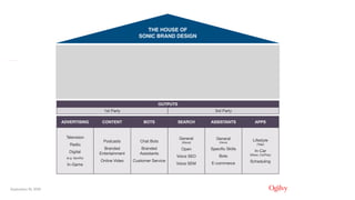 September 16, 2019
THE HOUSE OF 
SONIC BRAND DESIGN
AURAL STYLE
Tone Vernacular Literacy Language
VOICE
Human Machine
AUDIO STYLE
Music Mnemonics Foley
OUTPUTS
1st Party 3rd Party
ADVERTISING CONTENT BOTS SEARCH ASSISTANTS APPS
Television

Radio

Digital 

(e.g. Spotify)

In-Game
Podcasts

Branded
Entertainment

Online Video
Chat Bots

Branded
Assistants

Customer Service
General
(Alexa)

Open

Voice SEO

Voice SEM
General
(Alexa)

Specific Skills

Bots

E-commerce
Lifestyle
(Yelp)

In-Car
(Waze, CarPlay)

Scheduling
 