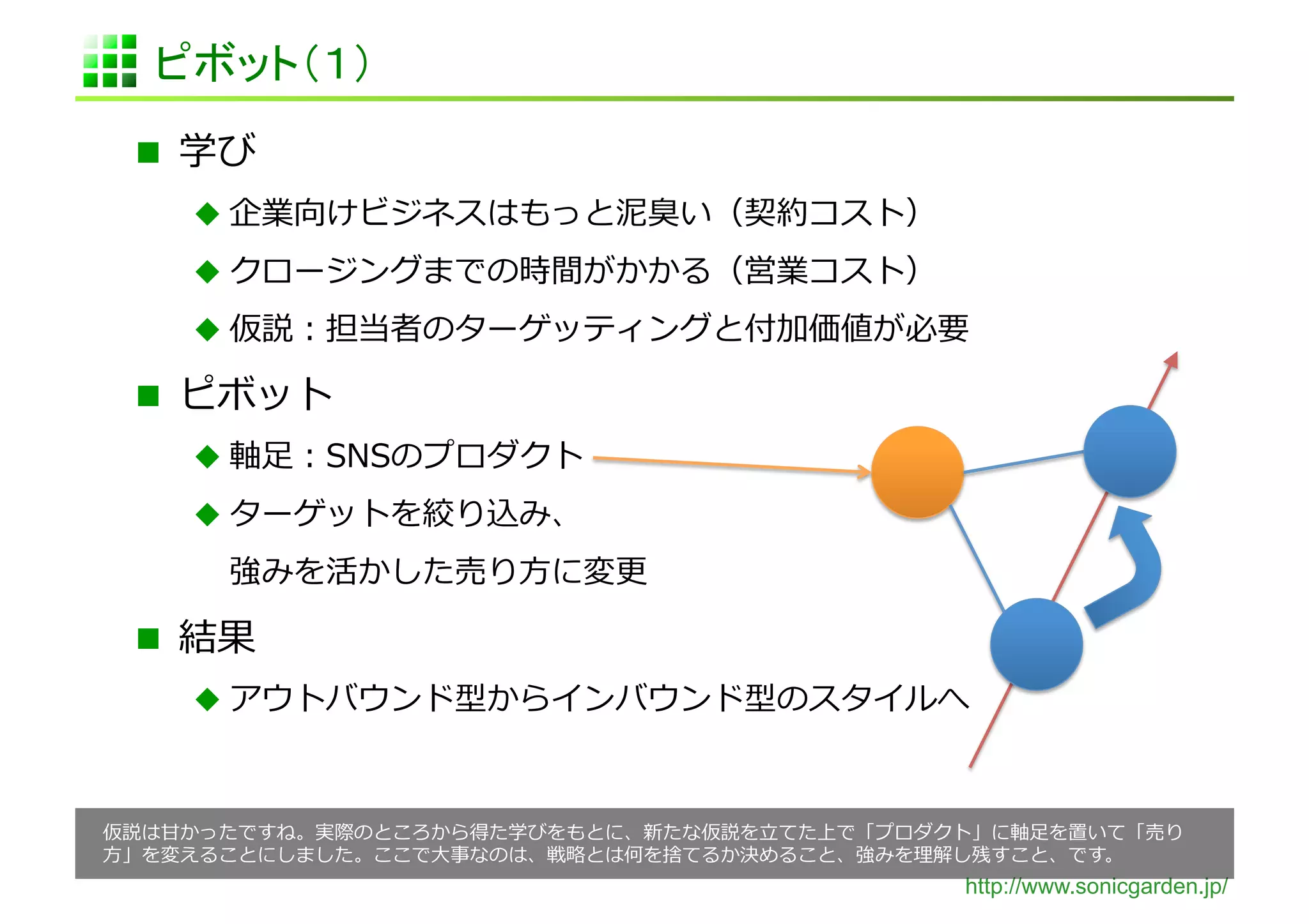              	
  
                                                                   	
  
                                                                   	
  
                                                                          	
  

                         	
  
                   ⾜足                          	
  
                                               	
  
            	
                             ⽅方          	
  

                  	
  
                                                                          	
  



      ⽢甘                                                      ⽴立立                 ⾜足
⽅方                                    ⼤大                                                  	
  
                                                                           http://www.sonicgarden.jp/
 