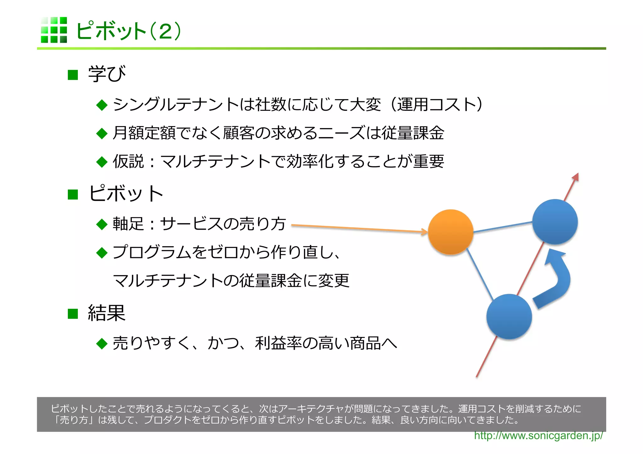              	
  
                                               ⼤大            ⽤用                    	
  
        ⽉月                                                        ⾦金金	
  
                                                                       	
  

                    	
  
              ⾜足                ⽅方	
  
                                               	
  
       	
                            ⾦金金        	
  

             	
  
                                          ⾼高          	
  



                                                                               ⽤用
 ⽅方                                                           ⽅方                           	
  
                                                                                http://www.sonicgarden.jp/
 