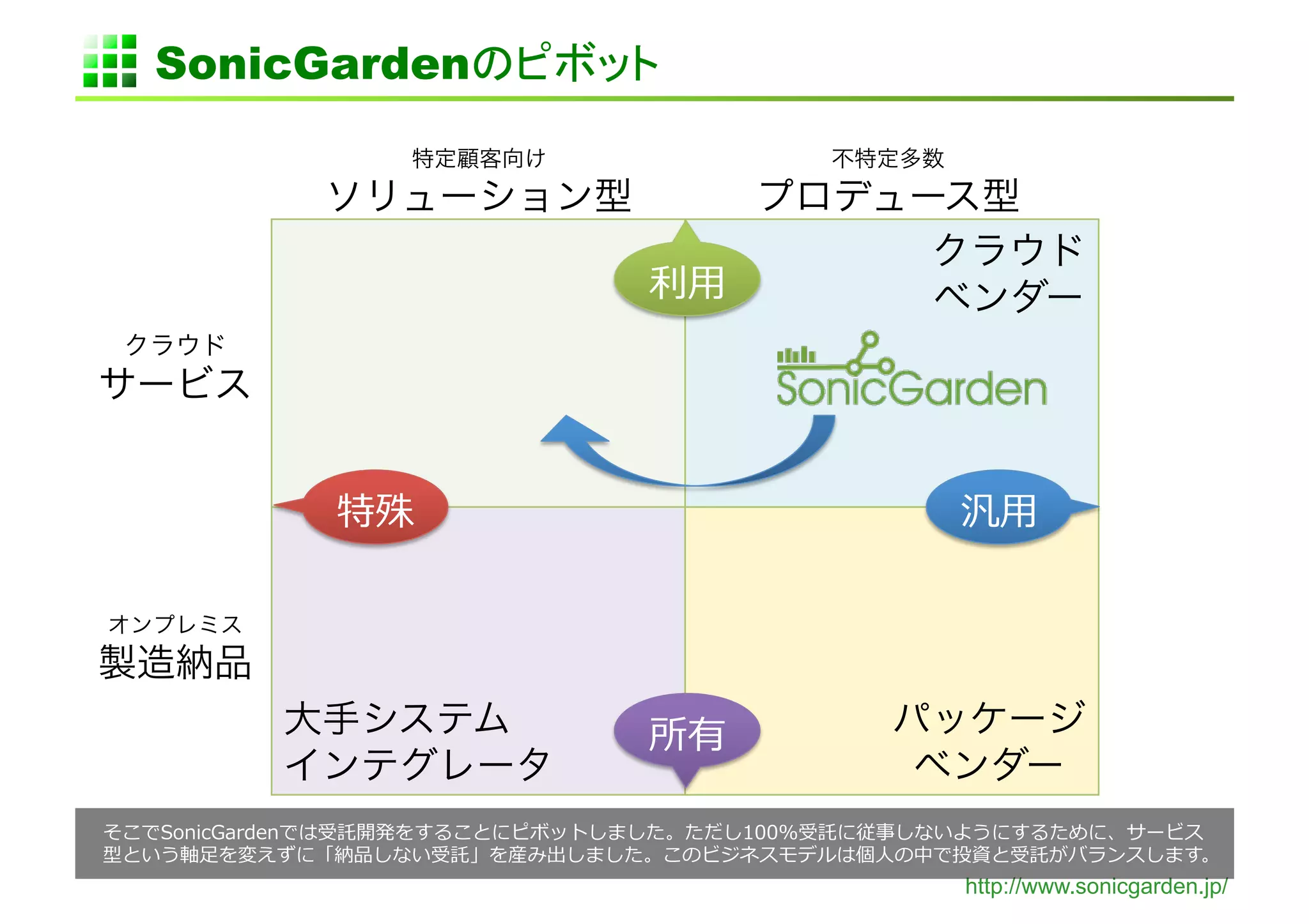 SonicGarden     	



                     ⽤用	
  




         	
                             ⽤用	
  




                         	
  

 ⾜足                             ⼈人                            	
  
                                     http://www.sonicgarden.jp/
 