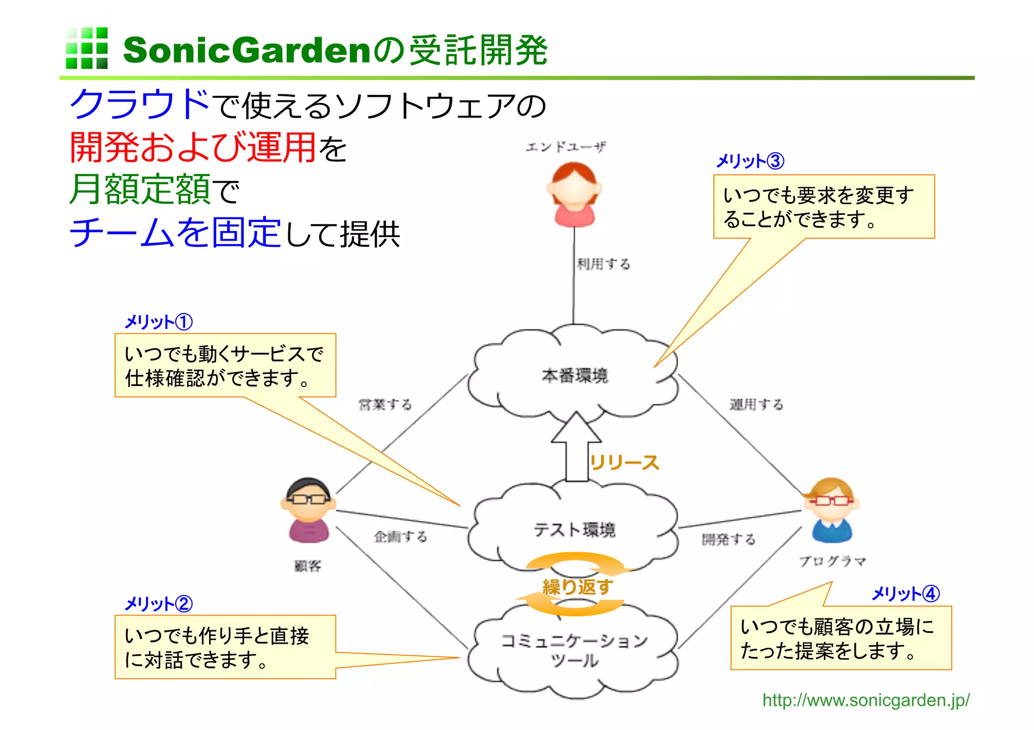 SonicGarden                           	
                                          	
  
                         ⽤用 	
                     	
⽉月           	
  
                                                               	
                                   	
  

        	


                           	




                                                                         	
        	


                    	
                                              	

                                                 http://www.sonicgarden.jp/
 