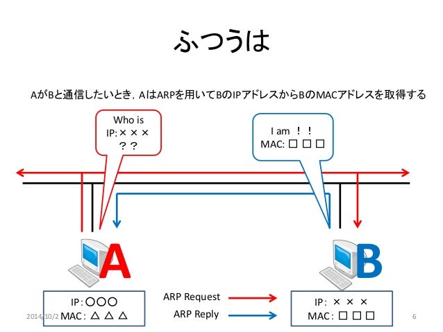 Arpスプーフィングによる中間者攻撃