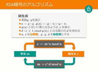 鍵生成
 素数𝒑, 𝒒を選ぶ
 𝒏 = 𝒑 ∗ 𝒒, 𝝋(𝒏) = (𝒑 − 𝟏) ∗ (𝒒 − 𝟏)
 𝝋(𝒏) と互いに素となるような 𝒆 を選ぶ
 𝒅 ∗ 𝒆 ≡ 𝟏 (𝒎𝒐𝒅 𝝋(𝒏)) となる最小の 𝒅 を求める
 𝒏, 𝒆 を公開鍵，𝒑, 𝒒, 𝒅 を秘密鍵とする
RSA暗号のアルゴリズム
平文 𝒎 暗号文 𝒄
𝒄 = 𝒎^𝒆 𝒎𝒐𝒅 𝒏
𝒎 = 𝒄^𝒅 𝒎𝒐𝒅 𝒏
 
