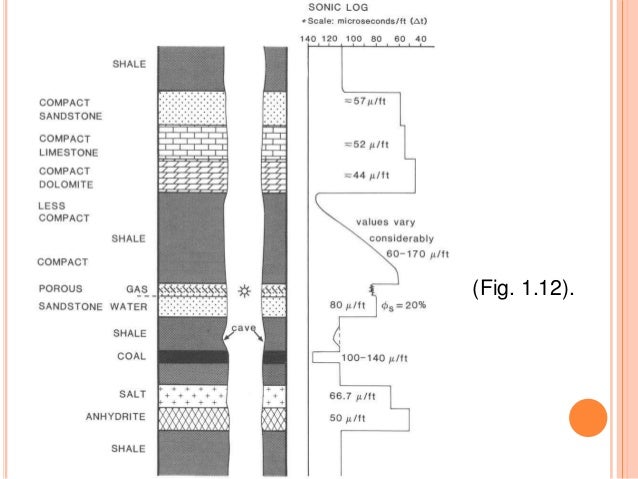 size zone matrix log Sonic size zone matrix log Sonic