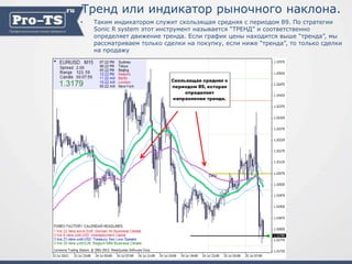 индикаторы тренда