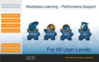 Workplace Learning &
Performance Support       Workplace Learning – Performance Support

 Search Within Video

  Video-Annotations

   Learning Paths

 User Generated Content




 Request Your Login

  Become a Partner                    For All User Levels
                                                We make knowledge accessible
 