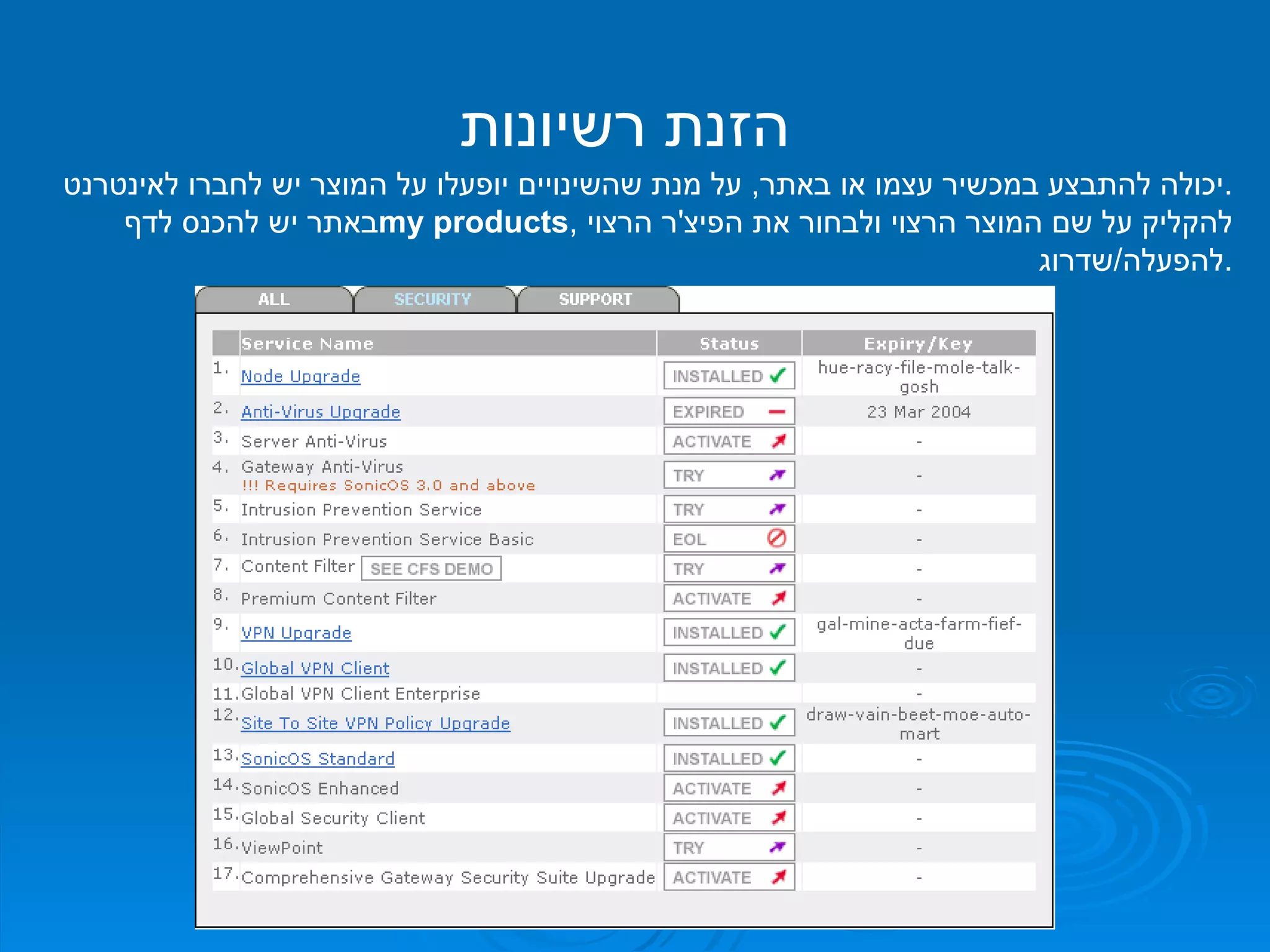 הזנת רשיונות יכולה להתבצע במכשיר עצמו או באתר ,  על מנת שהשינויים יופעלו על המוצר יש לחברו לאינטרנט . באתר יש להכנס לדף  my products ,  להקליק על שם המוצר הרצוי ולבחור את הפיצ ' ר הרצוי להפעלה / שדרוג . 