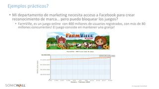 Internal Use Only – Dell Confidential © Copyright SonicWall
Ejemplos prácticos?
• Mi departamento de marketing necesita acceso a Facebook para crear
reconocimiento de marca… pero puedo bloquear los juegos?
• FarmVille, es un juego online con 400 millones de usuarios registrados, con más de 80
millones concurrentes! El juego consiste en mantener una granja!
 