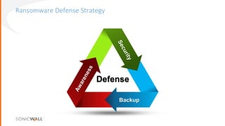 Ransomware Defense Strategy
Backup
Defense
 