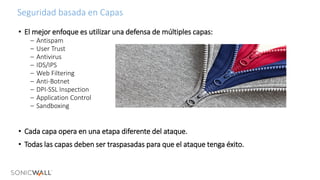 Seguridad basada en Capas
• El mejor enfoque es utilizar una defensa de múltiples capas:
– Antispam
– User Trust
– Antivirus
– IDS/IPS
– Web Filtering
– Anti-Botnet
– DPI-SSL Inspection
– Application Control
– Sandboxing
• Cada capa opera en una etapa diferente del ataque.
• Todas las capas deben ser traspasadas para que el ataque tenga éxito.
 