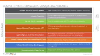 © Copyright SonicWall
COMPLETEPROTECTION AGAINST ADVANCEDADVERSARIES
App Intelligence, Control and Visualization
Content Filtering Service and Content Filtering Client Blocks inappropriate, illegal and dangerous Web content
Real-time anti-virus scanning and dynamic spyware protection
Provides granular control & real-time visualization of
applications for maximum security and productivity
Gateway Anti-Virus and Anti-Spyware
Comprehensive Anti-Spam Service Stops spam, phishing & malware at the gateway
Enforced Client Anti-Virus & Anti-Spyware
Automated client anti-virus and anti-spyware deployment and
management
DPI SSL (SSL/TLS Decryption) Scan for threats inside of HTTPS traffic on the network
Multi-engine sandbox to prevent unknown threats such as
zero-day attacks.Capture Advanced Threat Protection (ATP)
Defense-in-Depth
Intrusion Prevention
Protects against a comprehensive array of network-based
threats and vulnerabilities
Stop
Unknown
Stop
Known
 