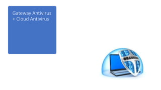 Gateway Antivirus
+ Cloud Antivirus
 