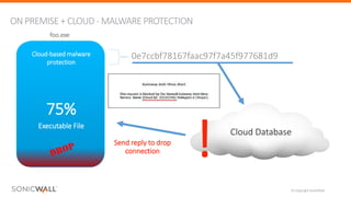 © Copyright SonicWall
ON PREMISE + CLOUD - MALWARE PROTECTION
0e7ccbf78167faac97f7a45f977681d9
Cloud Database
!
75%
Executable File
Cloud-based malware
protection
foo.exe
Send reply to drop
connection
 