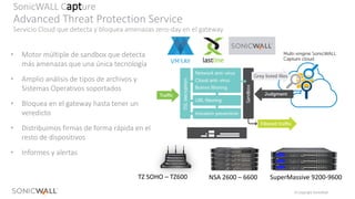 © Copyright SonicWall
SuperMassive 9200-9600
SonicWALL Capture
Advanced Threat Protection Service
Servicio Cloud que detecta y bloquea amenazas zero-day en el gateway
• Motor múltiple de sandbox que detecta
más amenazas que una única tecnología
• Amplio análisis de tipos de archivos y
Sistemas Operativos soportados
• Bloquea en el gateway hasta tener un
veredicto
• Distribuimos firmas de forma rápida en el
resto de dispositivos
• Informes y alertas
TZ SOHO – TZ600 NSA 2600 – 6600
 
