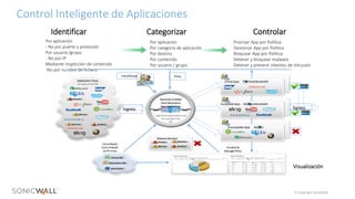 Internal Use Only – Dell Confidential © Copyright SonicWall
Application Chaos
So many on Port 80
Critical Apps Prioritized Bandwidth
Acceptable Apps Managed Bandwidth
Unacceptable Apps Blocked
Identificar
Por aplicación
- No por puerto y protocolo
Por usuario /grupo
- No por IP
Mediante inspección de contenido
-No por nombre de fichero
Categorizar
Por aplicación
Por categoría de aplicación
Por destino
Por contenido
Por usuario / grupo
Users/Groups
Ingress
Controlar
Priorizar App por Política
Gestionar App por Política
Bloquear App por Política
Detener y bloquear malware
Detener y prevenir intentos de intrusión
Policy
Visualize &
Manage Policy
Cloud-Based
Extra-Firewall
Intelligence
Egress
Malware Blocked
Massively Scalable
Next-Generation
Security Platform
High Performance Multi-Core
Re-Assembly Free
DPI
Visualización
Control Inteligente de Aplicaciones
 