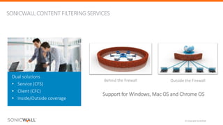 © Copyright SonicWall
SONICWALL CONTENTFILTERINGSERVICES
51
Behind the firewall Outside the Firewall
Support for Windows, Mac OS and Chrome OS
Dual solutions
• Service (CFS)
• Client (CFC)
• Inside/Outside coverage
 