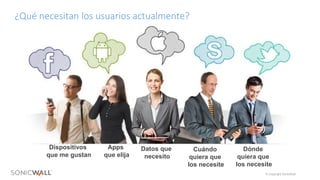 © Copyright SonicWall
Dispositivos
que me gustan
Apps
que elija
Datos que
necesito
Cuándo
quiera que
los necesite
¿Qué necesitan los usuarios actualmente?
Dónde
quiera que
los necesite
 