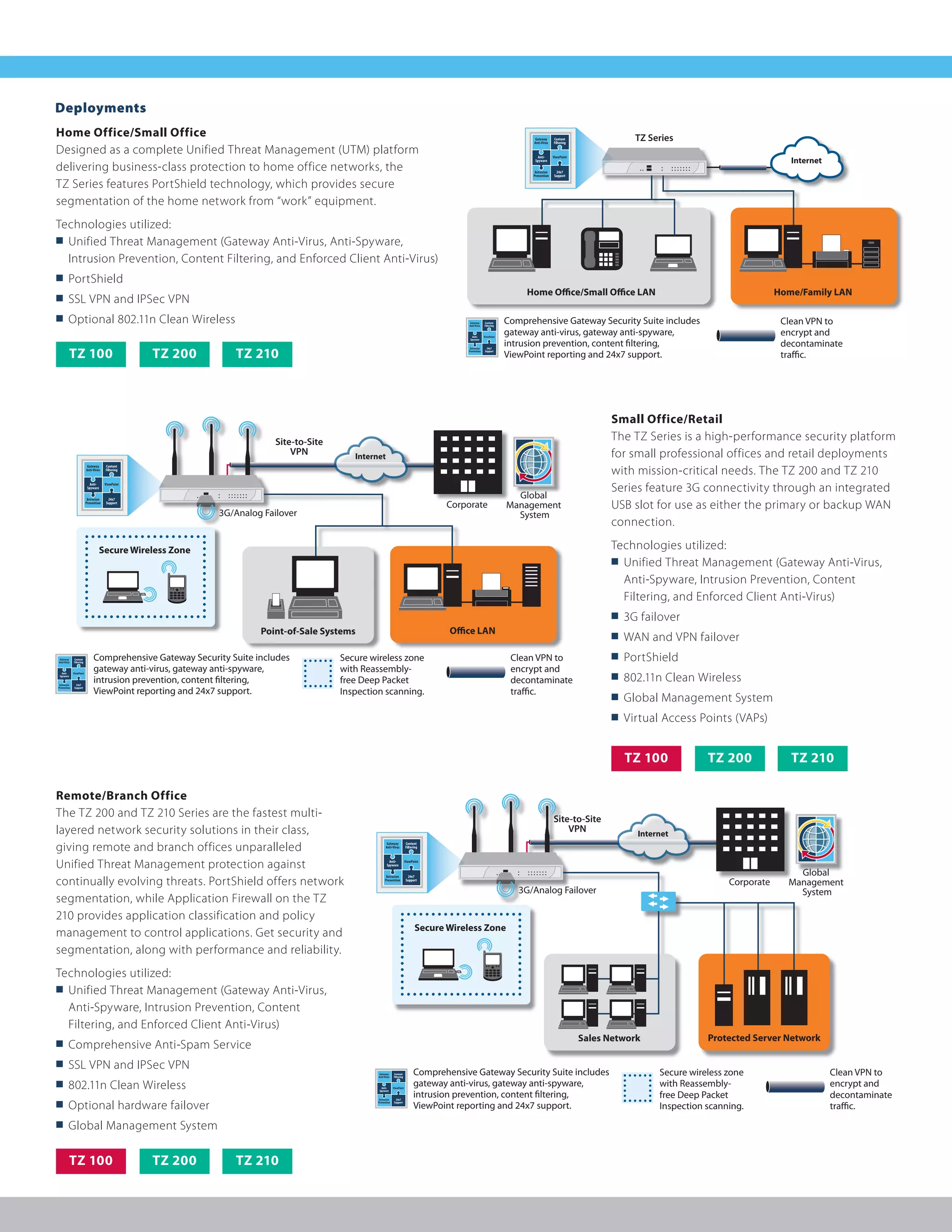Sonic wall tz series | PDF