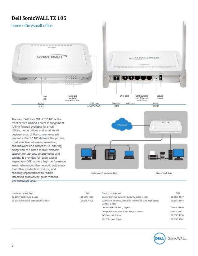 Sonicwall tz series new