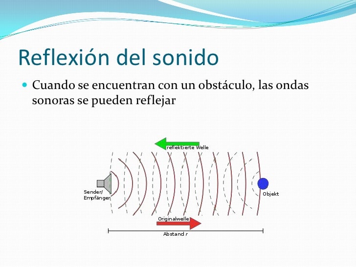 Sonido Sonido