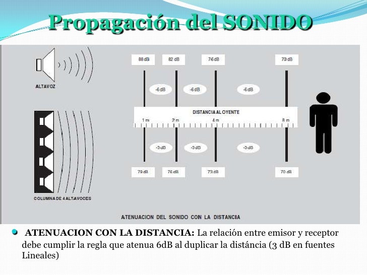 Sonido Sonido
