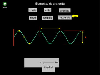 =  Hz Elementos de una onda cresta nodo valle longitud amplitud frecuencia clic 1  .   longitud Atrás 