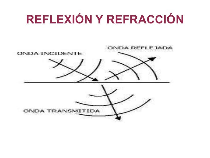Sonido Sonido