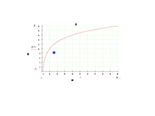 20
0
β I( )
1001 I
0 10 20 30 40 50 60 70 80 90 100
2
4
6
8
10
12
14
16
18
20
grafico3
Intensidad(vecesIo)
Sonoridad(dB)
 