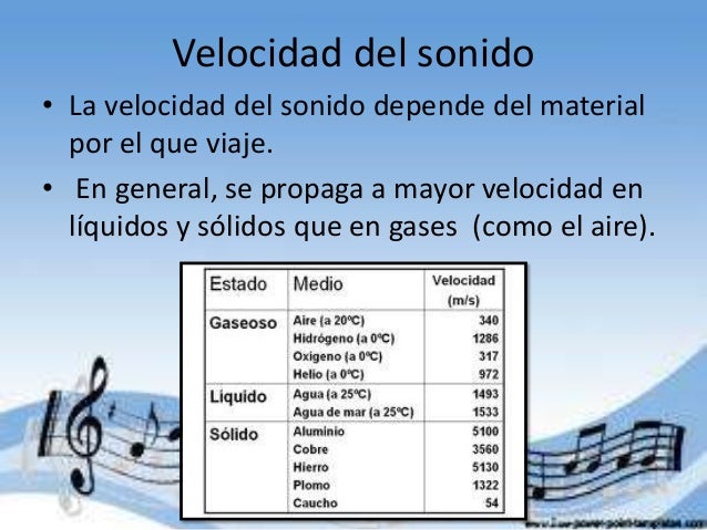 Sonido