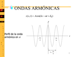 7
ONDAS ARMÓNICAS
)
cos(
)
,
( 0

 

 t
kx
A
t
x
z
Perfil de la onda
armónica en x


2
t
Z


2



2

T
 