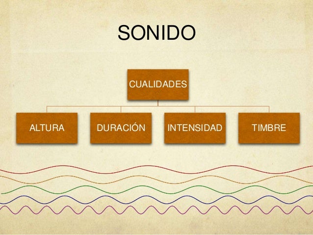 Propiedades físicas del Sonido