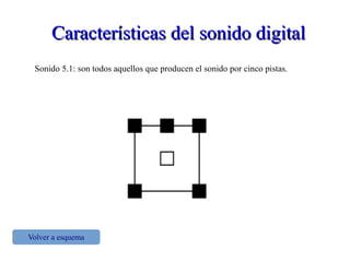 Características del sonido digitalCaracterísticas del sonido digital
Sonido 5.1: son todos aquellos que producen el sonido por cinco pistas.
Volver a esquema
 