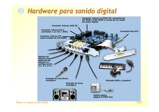 Máster en Ingeniería de la Web 13/78
Hardware para sonido digital
 