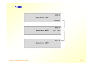 Máster en Ingeniería de la Web 23/78
MIDI
 