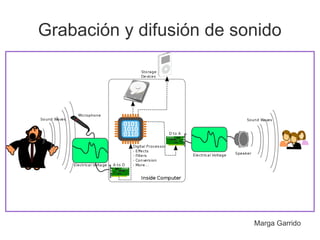 Grabación y difusión de sonido
Marga Garrido
 