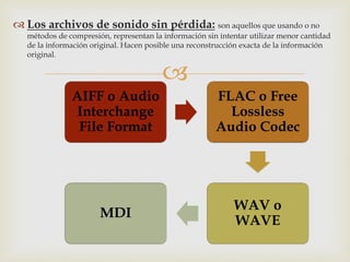 Sonido digital verito sanchez t3 | PDF